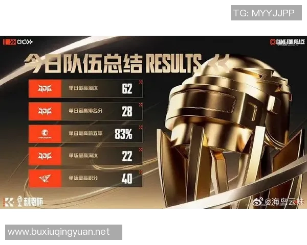 2026电竞新闻和平精英状态排行榜最新出炉JDG战队荣登第八名引发热议